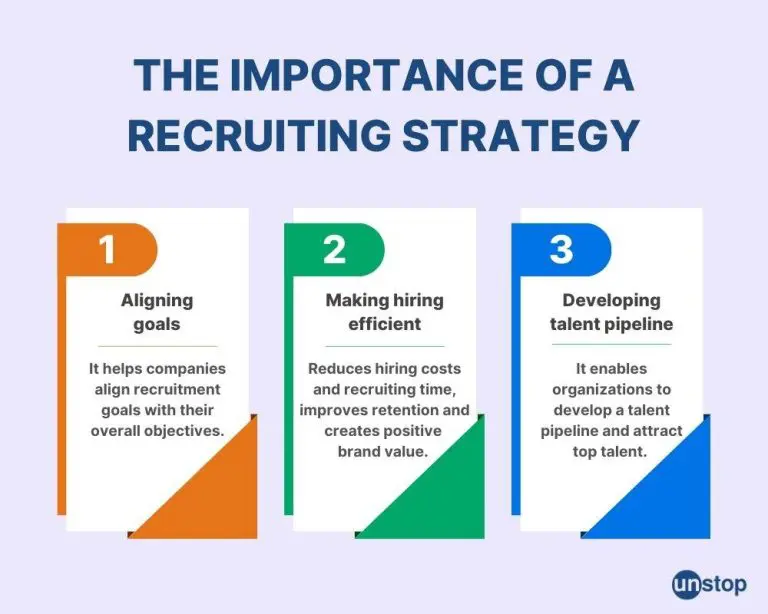 Mastering Recruitment: Strategies for Successful Hiring