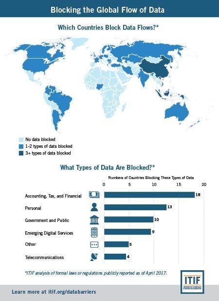 Safeguarding Talent: Navigating Cross-Border Identity Risks